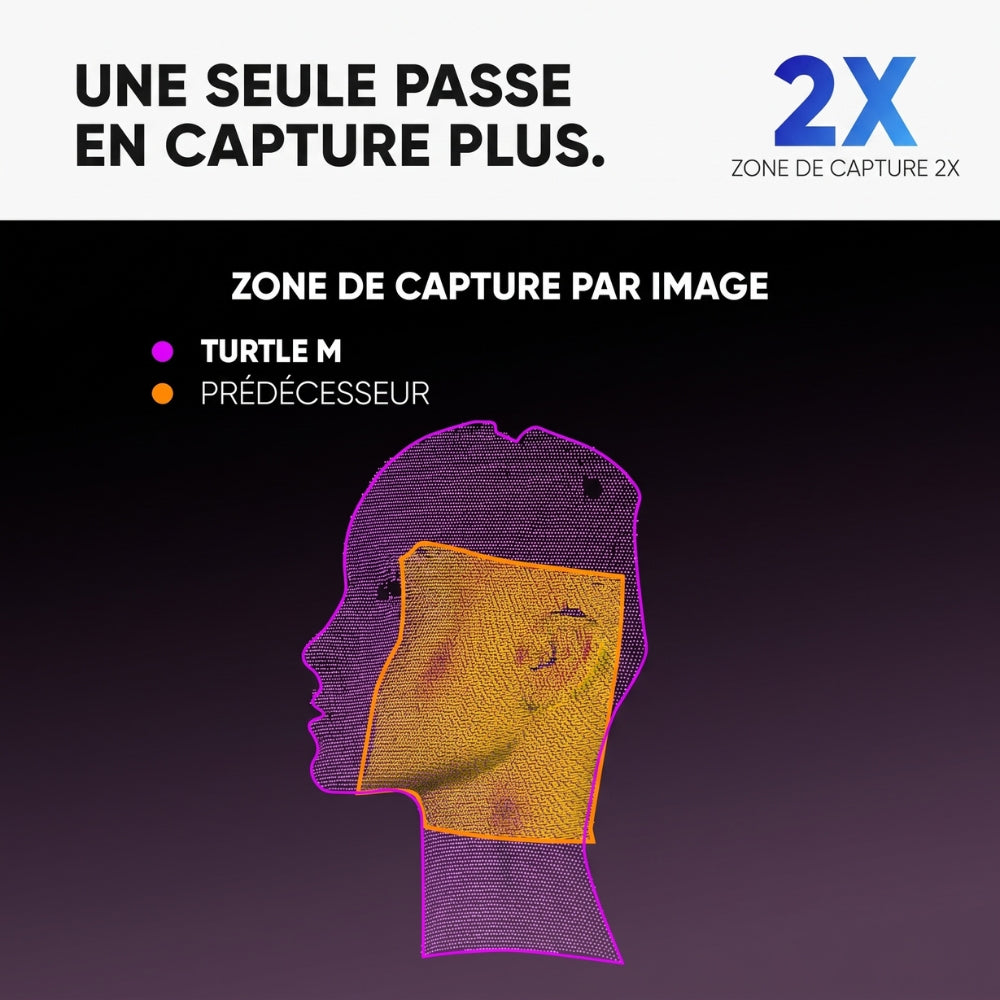 3DMakerpro - Turtle Pack Complet Luxury Control Pad Module S M L