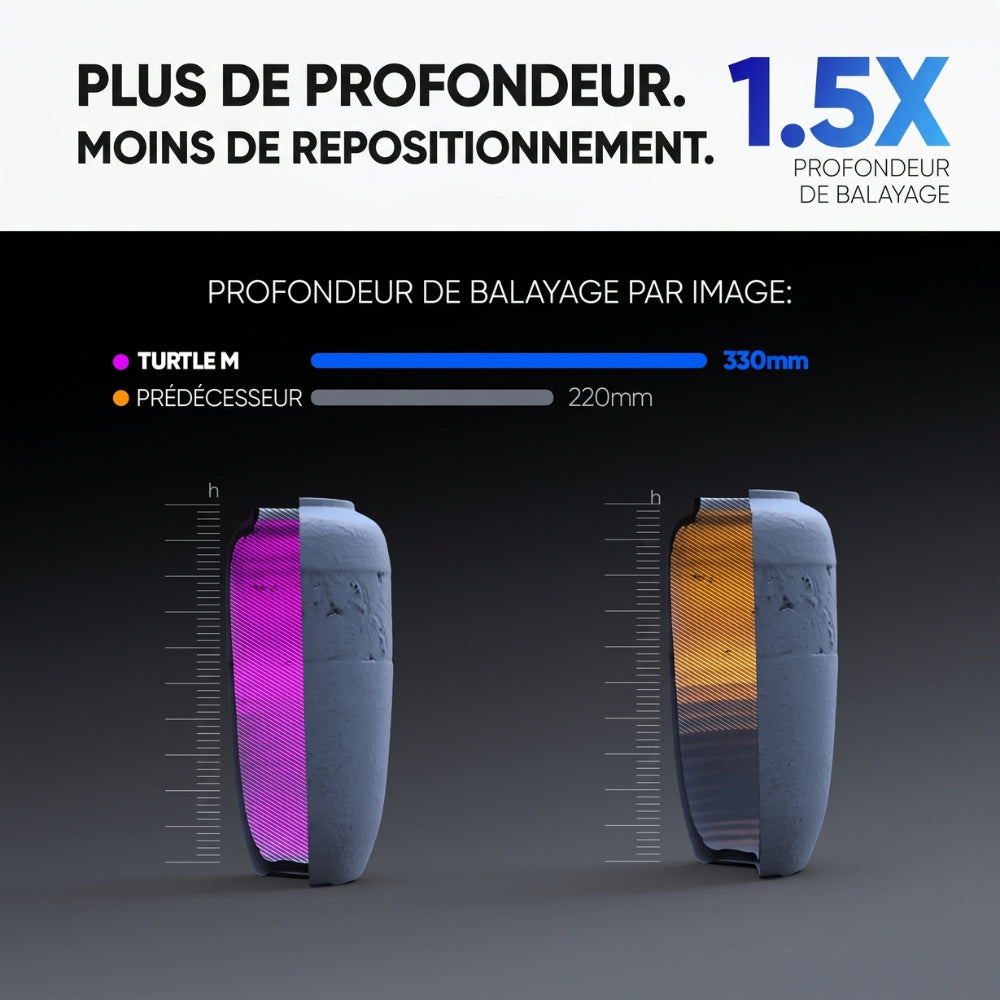 3DMakerpro - Turtle Pack Complet Luxury Control Pad Module S M L