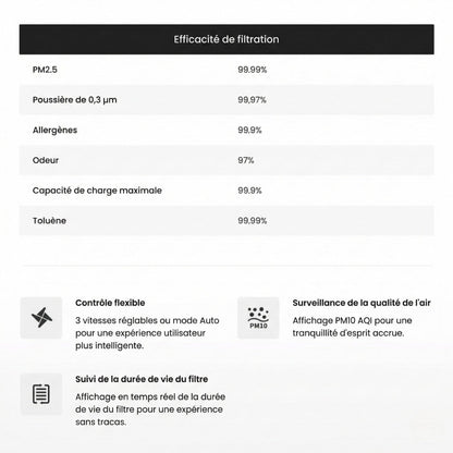 Aliencell - Purificateur d'Air (Air Purifier)