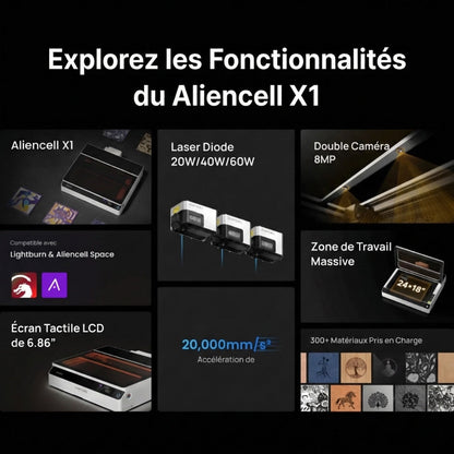 Pack Aliencell - X1 Premium Combo - 40W avec Pompe à Air et Panneau Nid d'Abeille