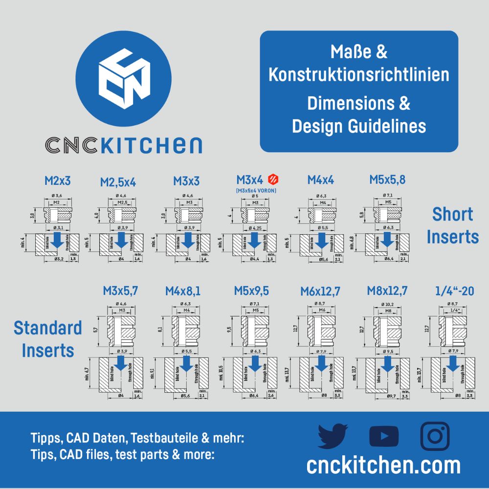 CNC Kitchen - Inserts Filetés M3x3.0 Courts - Lot de 100 pièces