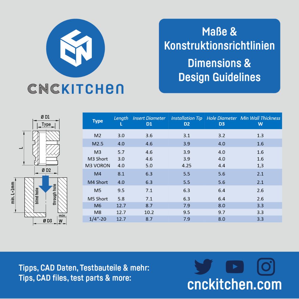 CNC Kitchen - Inserts Filetés M3x3.0 Courts - Lot de 100 pièces