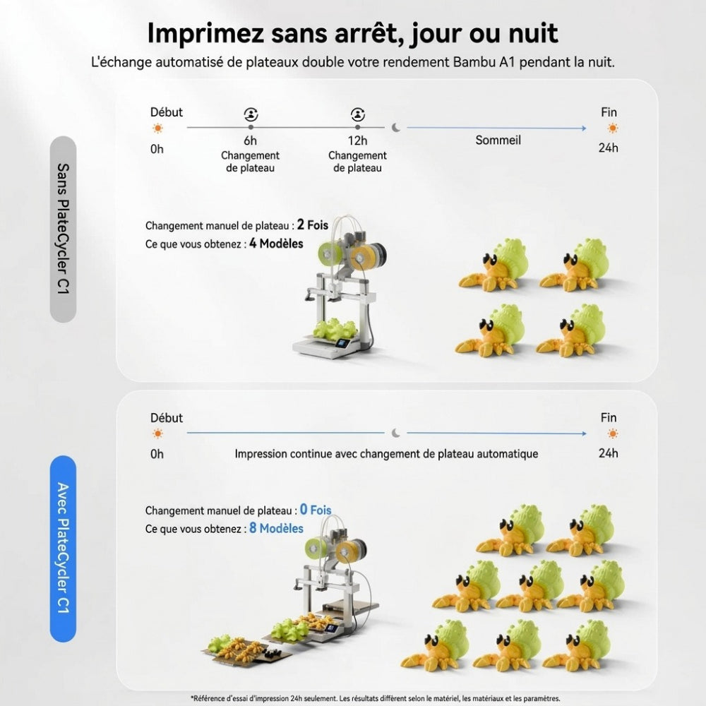 Chitu Systems - PlateCycler C1 - Système de Changement Multi-Plateaux Automatique Bambu Lab A1