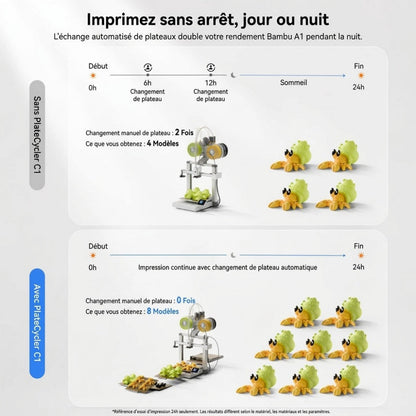 Chitu Systems - PlateCycler C1 - Système de Changement Multi-Plateaux Automatique Bambu Lab A1