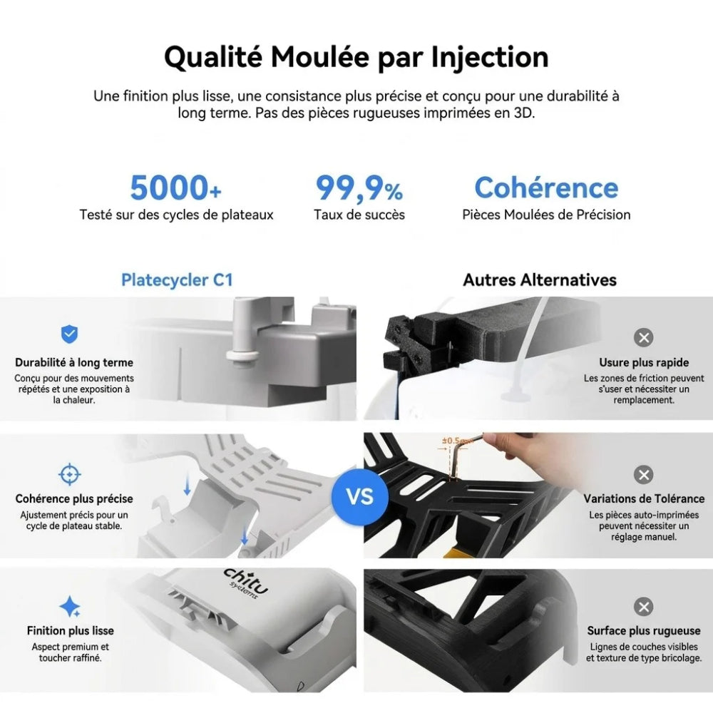 Chitu Systems - PlateCycler C1 - Système de Changement Multi-Plateaux Automatique Bambu Lab A1