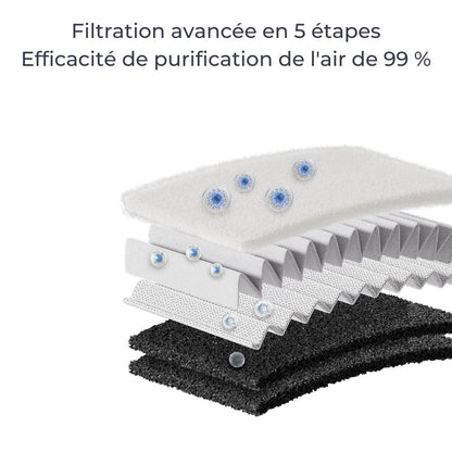 Creality - Falcon AP1 - Purificateur de Fumée pour Machine Laser