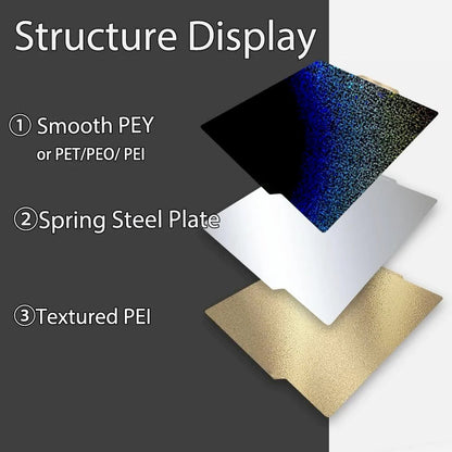 Ziflex - Plateau d'Impression pour Bambu Lab Séries X1/X2/P1/P2/A1 - PET & PEI Textured - 257 x 257 mm