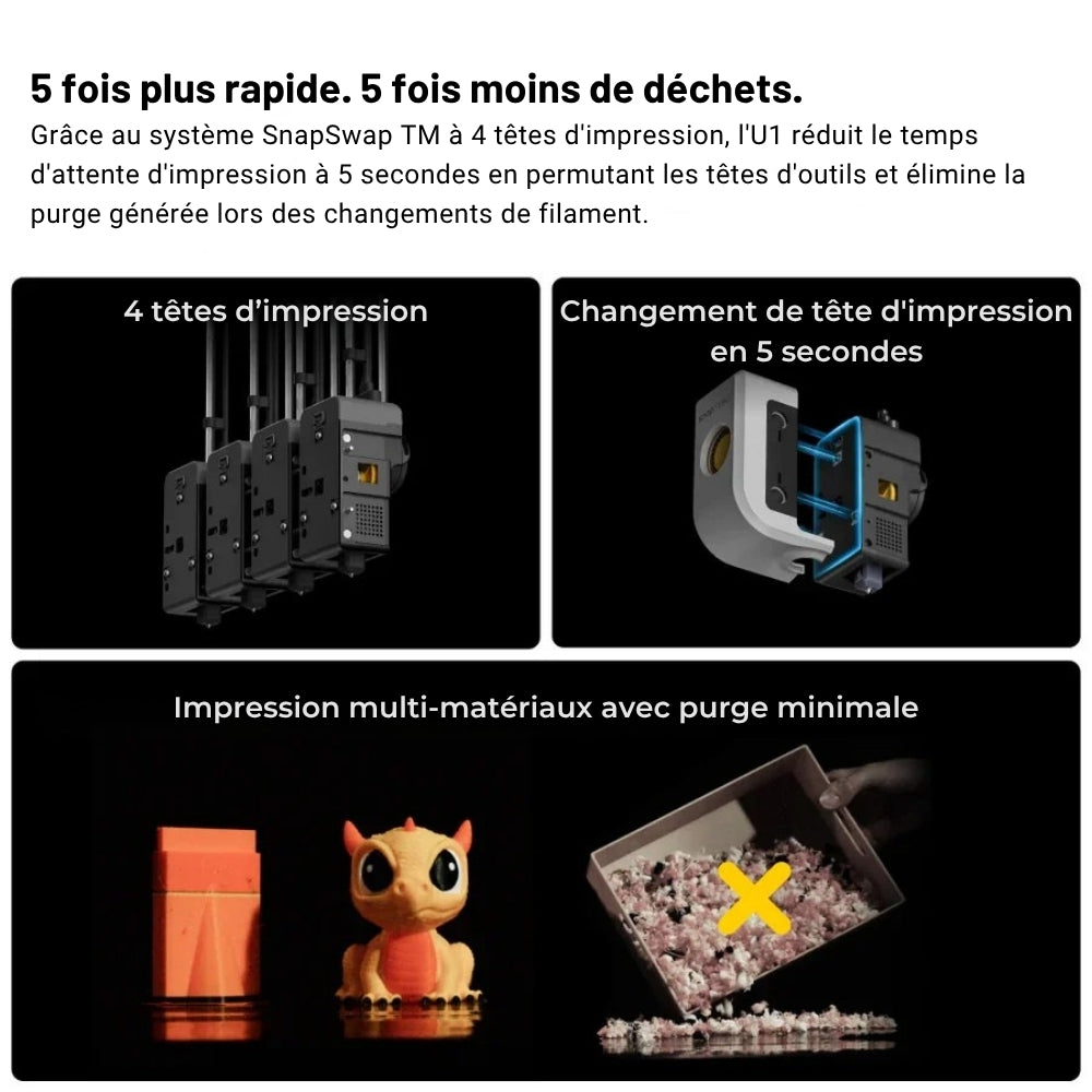 Pack Starter - Snapmaker U1 avec Bobine Panchroma Offerte