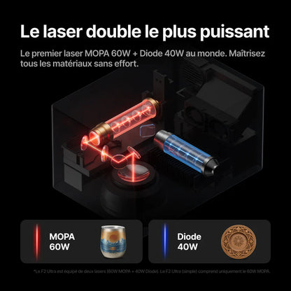 xTool - F2 Ultra Kit de Luxe