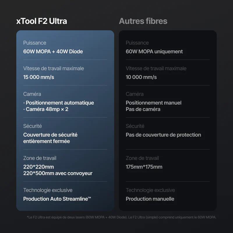 xTool - F2 Ultra Kit de Luxe