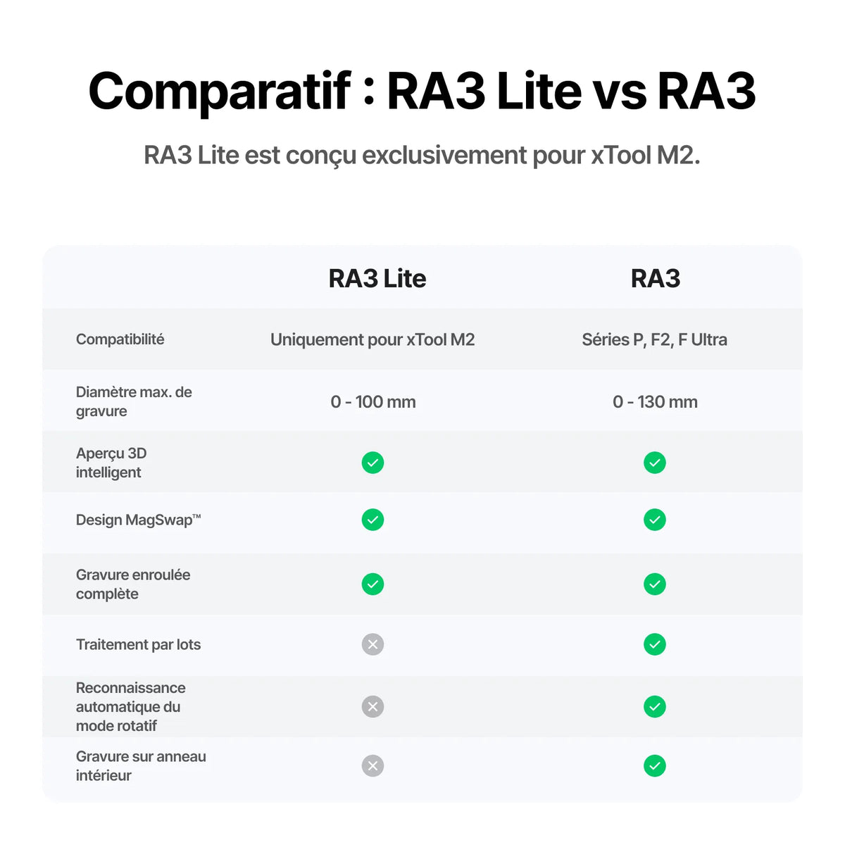 xTool - RA3 Lite - Gravure rotative intelligente pour bagues, gobelets et ornements