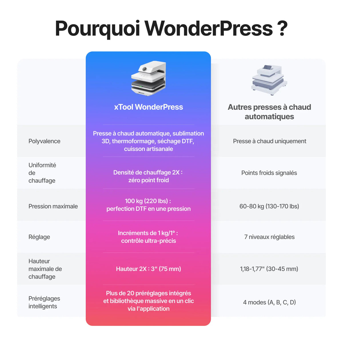 xTool - WonderPress - Presse à Chaud + Module Thermoformage 3D (Heat Press + 3D Form Module)